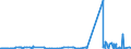 KN 39119092 /Exporte /Einheit = Preise (Euro/Tonne) /Partnerland: Deutschland /Meldeland: Eur27_2020 /39119092:Copolymere, Hydriert, aus Vinyltoluol und Alfa-methylstyrol,und Copolymer aus P-kresol und Divinylbenzol, in Form Einer Lösung in N,n-dimethylacetamid, mit Einem Gehalt an Polymer von 50 ght Oder Mehr, Durch Chemische Synthese Hergestellt, in Primärformen