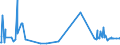 CN 39119092 /Exports /Unit = Prices (Euro/ton) /Partner: Italy /Reporter: Eur27_2020 /39119092:Hydrogenated Copolymers of Vinyltoluene and Alfa-methylstyrene, and Copolymer of P-cresol and Divinylbenzene, in the Form of a Solution in N,n-dimethylacetamide Containing by WeightÂ 50Â % or More of Polymer, Produced by Chemical Synthesis, in Primary Forms