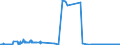 KN 39119092 /Exporte /Einheit = Preise (Euro/Tonne) /Partnerland: Ver.koenigreich /Meldeland: Eur27_2020 /39119092:Copolymere, Hydriert, aus Vinyltoluol und Alfa-methylstyrol,und Copolymer aus P-kresol und Divinylbenzol, in Form Einer Lösung in N,n-dimethylacetamid, mit Einem Gehalt an Polymer von 50 ght Oder Mehr, Durch Chemische Synthese Hergestellt, in Primärformen