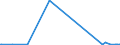 CN 39119092 /Exports /Unit = Prices (Euro/ton) /Partner: Ireland /Reporter: Eur27_2020 /39119092:Hydrogenated Copolymers of Vinyltoluene and Alfa-methylstyrene, and Copolymer of P-cresol and Divinylbenzene, in the Form of a Solution in N,n-dimethylacetamide Containing by WeightÂ 50Â % or More of Polymer, Produced by Chemical Synthesis, in Primary Forms