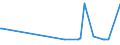 CN 39119092 /Exports /Unit = Prices (Euro/ton) /Partner: Denmark /Reporter: Eur27_2020 /39119092:Hydrogenated Copolymers of Vinyltoluene and Alfa-methylstyrene, and Copolymer of P-cresol and Divinylbenzene, in the Form of a Solution in N,n-dimethylacetamide Containing by WeightÂ 50Â % or More of Polymer, Produced by Chemical Synthesis, in Primary Forms