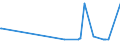 KN 39119092 /Exporte /Einheit = Preise (Euro/Tonne) /Partnerland: Daenemark /Meldeland: Eur27_2020 /39119092:Copolymere, Hydriert, aus Vinyltoluol und Alfa-methylstyrol,und Copolymer aus P-kresol und Divinylbenzol, in Form Einer Lösung in N,n-dimethylacetamid, mit Einem Gehalt an Polymer von 50 ght Oder Mehr, Durch Chemische Synthese Hergestellt, in Primärformen