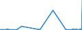 CN 39119092 /Exports /Unit = Prices (Euro/ton) /Partner: Spain /Reporter: Eur27_2020 /39119092:Hydrogenated Copolymers of Vinyltoluene and Alfa-methylstyrene, and Copolymer of P-cresol and Divinylbenzene, in the Form of a Solution in N,n-dimethylacetamide Containing by WeightÂ 50Â % or More of Polymer, Produced by Chemical Synthesis, in Primary Forms