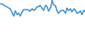 CN 39119092 /Exports /Unit = Prices (Euro/ton) /Partner: United Kingdom(Excluding Northern Ireland) /Reporter: Eur27_2020 /39119092:Hydrogenated Copolymers of Vinyltoluene and Alfa-methylstyrene, and Copolymer of P-cresol and Divinylbenzene, in the Form of a Solution in N,n-dimethylacetamide Containing by WeightÂ 50Â % or More of Polymer, Produced by Chemical Synthesis, in Primary Forms