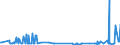 CN 39119092 /Exports /Unit = Prices (Euro/ton) /Partner: Belgium /Reporter: Eur27_2020 /39119092:Hydrogenated Copolymers of Vinyltoluene and Alfa-methylstyrene, and Copolymer of P-cresol and Divinylbenzene, in the Form of a Solution in N,n-dimethylacetamide Containing by WeightÂ 50Â % or More of Polymer, Produced by Chemical Synthesis, in Primary Forms