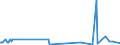 CN 39119092 /Exports /Unit = Prices (Euro/ton) /Partner: Finland /Reporter: Eur27_2020 /39119092:Hydrogenated Copolymers of Vinyltoluene and Alfa-methylstyrene, and Copolymer of P-cresol and Divinylbenzene, in the Form of a Solution in N,n-dimethylacetamide Containing by WeightÂ 50Â % or More of Polymer, Produced by Chemical Synthesis, in Primary Forms