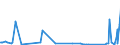 CN 39119092 /Exports /Unit = Prices (Euro/ton) /Partner: Switzerland /Reporter: Eur27_2020 /39119092:Hydrogenated Copolymers of Vinyltoluene and Alfa-methylstyrene, and Copolymer of P-cresol and Divinylbenzene, in the Form of a Solution in N,n-dimethylacetamide Containing by WeightÂ 50Â % or More of Polymer, Produced by Chemical Synthesis, in Primary Forms