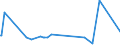 CN 39119092 /Exports /Unit = Prices (Euro/ton) /Partner: Turkey /Reporter: Eur27_2020 /39119092:Hydrogenated Copolymers of Vinyltoluene and Alfa-methylstyrene, and Copolymer of P-cresol and Divinylbenzene, in the Form of a Solution in N,n-dimethylacetamide Containing by WeightÂ 50Â % or More of Polymer, Produced by Chemical Synthesis, in Primary Forms
