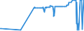CN 39119092 /Exports /Unit = Prices (Euro/ton) /Partner: Hungary /Reporter: Eur27_2020 /39119092:Hydrogenated Copolymers of Vinyltoluene and Alfa-methylstyrene, and Copolymer of P-cresol and Divinylbenzene, in the Form of a Solution in N,n-dimethylacetamide Containing by WeightÂ 50Â % or More of Polymer, Produced by Chemical Synthesis, in Primary Forms