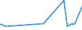 CN 39119092 /Exports /Unit = Prices (Euro/ton) /Partner: Romania /Reporter: Eur27_2020 /39119092:Hydrogenated Copolymers of Vinyltoluene and Alfa-methylstyrene, and Copolymer of P-cresol and Divinylbenzene, in the Form of a Solution in N,n-dimethylacetamide Containing by WeightÂ 50Â % or More of Polymer, Produced by Chemical Synthesis, in Primary Forms