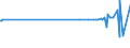 CN 39119092 /Exports /Unit = Prices (Euro/ton) /Partner: Croatia /Reporter: Eur27_2020 /39119092:Hydrogenated Copolymers of Vinyltoluene and Alfa-methylstyrene, and Copolymer of P-cresol and Divinylbenzene, in the Form of a Solution in N,n-dimethylacetamide Containing by WeightÂ 50Â % or More of Polymer, Produced by Chemical Synthesis, in Primary Forms