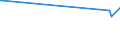 CN 39119092 /Exports /Unit = Prices (Euro/ton) /Partner: Cyprus /Reporter: Eur27_2020 /39119092:Hydrogenated Copolymers of Vinyltoluene and Alfa-methylstyrene, and Copolymer of P-cresol and Divinylbenzene, in the Form of a Solution in N,n-dimethylacetamide Containing by WeightÂ 50Â % or More of Polymer, Produced by Chemical Synthesis, in Primary Forms