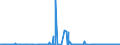CN 39119092 /Exports /Unit = Prices (Euro/ton) /Partner: Extra-eur /Reporter: Eur27_2020 /39119092:Hydrogenated Copolymers of Vinyltoluene and Alfa-methylstyrene, and Copolymer of P-cresol and Divinylbenzene, in the Form of a Solution in N,n-dimethylacetamide Containing by WeightÂ 50Â % or More of Polymer, Produced by Chemical Synthesis, in Primary Forms