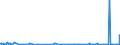 CN 39119092 /Exports /Unit = Quantities in tons /Partner: France /Reporter: Eur27_2020 /39119092:Hydrogenated Copolymers of Vinyltoluene and Alfa-methylstyrene, and Copolymer of P-cresol and Divinylbenzene, in the Form of a Solution in N,n-dimethylacetamide Containing by WeightÂ 50Â % or More of Polymer, Produced by Chemical Synthesis, in Primary Forms