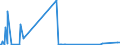 CN 39119092 /Exports /Unit = Quantities in tons /Partner: Netherlands /Reporter: Eur27_2020 /39119092:Hydrogenated Copolymers of Vinyltoluene and Alfa-methylstyrene, and Copolymer of P-cresol and Divinylbenzene, in the Form of a Solution in N,n-dimethylacetamide Containing by WeightÂ 50Â % or More of Polymer, Produced by Chemical Synthesis, in Primary Forms