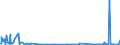 CN 39119092 /Exports /Unit = Quantities in tons /Partner: Germany /Reporter: Eur27_2020 /39119092:Hydrogenated Copolymers of Vinyltoluene and Alfa-methylstyrene, and Copolymer of P-cresol and Divinylbenzene, in the Form of a Solution in N,n-dimethylacetamide Containing by WeightÂ 50Â % or More of Polymer, Produced by Chemical Synthesis, in Primary Forms