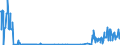 CN 39119092 /Exports /Unit = Quantities in tons /Partner: United Kingdom /Reporter: Eur27_2020 /39119092:Hydrogenated Copolymers of Vinyltoluene and Alfa-methylstyrene, and Copolymer of P-cresol and Divinylbenzene, in the Form of a Solution in N,n-dimethylacetamide Containing by WeightÂ 50Â % or More of Polymer, Produced by Chemical Synthesis, in Primary Forms