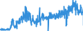 KN 39119099 /Exporte /Einheit = Preise (Euro/Tonne) /Partnerland: Frankreich /Meldeland: Eur27_2020 /39119099:Kunststoffe `polymere und Prepolymere`, Durch Chemische Synthese Hergestellt, A.n.g., in Primärformen (Ausg. Copolymer aus P-kresol und Divinylbenzol, in Form Einer Lösung in N,n-dimethylacetamid Sowie Hydrierte Copolymere aus Vinyltoluol und Alfa-methylstyrol)