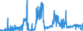 KN 39119099 /Exporte /Einheit = Preise (Euro/Tonne) /Partnerland: Irland /Meldeland: Eur27_2020 /39119099:Kunststoffe `polymere und Prepolymere`, Durch Chemische Synthese Hergestellt, A.n.g., in Primärformen (Ausg. Copolymer aus P-kresol und Divinylbenzol, in Form Einer Lösung in N,n-dimethylacetamid Sowie Hydrierte Copolymere aus Vinyltoluol und Alfa-methylstyrol)