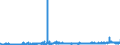KN 39119099 /Exporte /Einheit = Preise (Euro/Tonne) /Partnerland: Portugal /Meldeland: Eur27_2020 /39119099:Kunststoffe `polymere und Prepolymere`, Durch Chemische Synthese Hergestellt, A.n.g., in PrimÃ¤rformen (Ausg. Copolymer aus P-kresol und Divinylbenzol, in Form Einer LÃ¶sung in N,n-dimethylacetamid Sowie Hydrierte Copolymere aus Vinyltoluol und Alfa-methylstyrol)