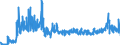 KN 39119099 /Exporte /Einheit = Preise (Euro/Tonne) /Partnerland: Spanien /Meldeland: Eur27_2020 /39119099:Kunststoffe `polymere und Prepolymere`, Durch Chemische Synthese Hergestellt, A.n.g., in PrimÃ¤rformen (Ausg. Copolymer aus P-kresol und Divinylbenzol, in Form Einer LÃ¶sung in N,n-dimethylacetamid Sowie Hydrierte Copolymere aus Vinyltoluol und Alfa-methylstyrol)