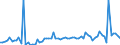 KN 39119099 /Exporte /Einheit = Preise (Euro/Tonne) /Partnerland: Ver.koenigreich(Nordirland) /Meldeland: Eur27_2020 /39119099:Kunststoffe `polymere und Prepolymere`, Durch Chemische Synthese Hergestellt, A.n.g., in PrimÃ¤rformen (Ausg. Copolymer aus P-kresol und Divinylbenzol, in Form Einer LÃ¶sung in N,n-dimethylacetamid Sowie Hydrierte Copolymere aus Vinyltoluol und Alfa-methylstyrol)