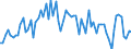 KN 39119099 /Exporte /Einheit = Preise (Euro/Tonne) /Partnerland: Ver.koenigreich(Ohne Nordirland) /Meldeland: Eur27_2020 /39119099:Kunststoffe `polymere und Prepolymere`, Durch Chemische Synthese Hergestellt, A.n.g., in PrimÃ¤rformen (Ausg. Copolymer aus P-kresol und Divinylbenzol, in Form Einer LÃ¶sung in N,n-dimethylacetamid Sowie Hydrierte Copolymere aus Vinyltoluol und Alfa-methylstyrol)