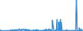 KN 39119099 /Exporte /Einheit = Preise (Euro/Tonne) /Partnerland: Island /Meldeland: Eur27_2020 /39119099:Kunststoffe `polymere und Prepolymere`, Durch Chemische Synthese Hergestellt, A.n.g., in PrimÃ¤rformen (Ausg. Copolymer aus P-kresol und Divinylbenzol, in Form Einer LÃ¶sung in N,n-dimethylacetamid Sowie Hydrierte Copolymere aus Vinyltoluol und Alfa-methylstyrol)
