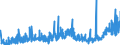 KN 39119099 /Exporte /Einheit = Preise (Euro/Tonne) /Partnerland: Norwegen /Meldeland: Eur27_2020 /39119099:Kunststoffe `polymere und Prepolymere`, Durch Chemische Synthese Hergestellt, A.n.g., in PrimÃ¤rformen (Ausg. Copolymer aus P-kresol und Divinylbenzol, in Form Einer LÃ¶sung in N,n-dimethylacetamid Sowie Hydrierte Copolymere aus Vinyltoluol und Alfa-methylstyrol)