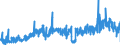 KN 39119099 /Exporte /Einheit = Preise (Euro/Tonne) /Partnerland: Schweden /Meldeland: Eur27_2020 /39119099:Kunststoffe `polymere und Prepolymere`, Durch Chemische Synthese Hergestellt, A.n.g., in PrimÃ¤rformen (Ausg. Copolymer aus P-kresol und Divinylbenzol, in Form Einer LÃ¶sung in N,n-dimethylacetamid Sowie Hydrierte Copolymere aus Vinyltoluol und Alfa-methylstyrol)