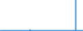 KN 39119099 /Exporte /Einheit = Preise (Euro/Tonne) /Partnerland: Finnland /Meldeland: Eur27_2020 /39119099:Kunststoffe `polymere und Prepolymere`, Durch Chemische Synthese Hergestellt, A.n.g., in PrimÃ¤rformen (Ausg. Copolymer aus P-kresol und Divinylbenzol, in Form Einer LÃ¶sung in N,n-dimethylacetamid Sowie Hydrierte Copolymere aus Vinyltoluol und Alfa-methylstyrol)