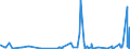 KN 39119099 /Exporte /Einheit = Preise (Euro/Tonne) /Partnerland: Andorra /Meldeland: Eur27_2020 /39119099:Kunststoffe `polymere und Prepolymere`, Durch Chemische Synthese Hergestellt, A.n.g., in PrimÃ¤rformen (Ausg. Copolymer aus P-kresol und Divinylbenzol, in Form Einer LÃ¶sung in N,n-dimethylacetamid Sowie Hydrierte Copolymere aus Vinyltoluol und Alfa-methylstyrol)