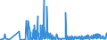 KN 39119099 /Exporte /Einheit = Preise (Euro/Tonne) /Partnerland: Malta /Meldeland: Eur27_2020 /39119099:Kunststoffe `polymere und Prepolymere`, Durch Chemische Synthese Hergestellt, A.n.g., in PrimÃ¤rformen (Ausg. Copolymer aus P-kresol und Divinylbenzol, in Form Einer LÃ¶sung in N,n-dimethylacetamid Sowie Hydrierte Copolymere aus Vinyltoluol und Alfa-methylstyrol)