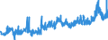 KN 39119099 /Exporte /Einheit = Preise (Euro/Tonne) /Partnerland: Tuerkei /Meldeland: Eur27_2020 /39119099:Kunststoffe `polymere und Prepolymere`, Durch Chemische Synthese Hergestellt, A.n.g., in PrimÃ¤rformen (Ausg. Copolymer aus P-kresol und Divinylbenzol, in Form Einer LÃ¶sung in N,n-dimethylacetamid Sowie Hydrierte Copolymere aus Vinyltoluol und Alfa-methylstyrol)