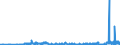 KN 39119099 /Exporte /Einheit = Preise (Euro/Tonne) /Partnerland: Estland /Meldeland: Eur27_2020 /39119099:Kunststoffe `polymere und Prepolymere`, Durch Chemische Synthese Hergestellt, A.n.g., in PrimÃ¤rformen (Ausg. Copolymer aus P-kresol und Divinylbenzol, in Form Einer LÃ¶sung in N,n-dimethylacetamid Sowie Hydrierte Copolymere aus Vinyltoluol und Alfa-methylstyrol)