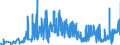 KN 39119099 /Exporte /Einheit = Preise (Euro/Tonne) /Partnerland: Lettland /Meldeland: Eur27_2020 /39119099:Kunststoffe `polymere und Prepolymere`, Durch Chemische Synthese Hergestellt, A.n.g., in PrimÃ¤rformen (Ausg. Copolymer aus P-kresol und Divinylbenzol, in Form Einer LÃ¶sung in N,n-dimethylacetamid Sowie Hydrierte Copolymere aus Vinyltoluol und Alfa-methylstyrol)