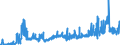 KN 39119099 /Exporte /Einheit = Preise (Euro/Tonne) /Partnerland: Polen /Meldeland: Eur27_2020 /39119099:Kunststoffe `polymere und Prepolymere`, Durch Chemische Synthese Hergestellt, A.n.g., in PrimÃ¤rformen (Ausg. Copolymer aus P-kresol und Divinylbenzol, in Form Einer LÃ¶sung in N,n-dimethylacetamid Sowie Hydrierte Copolymere aus Vinyltoluol und Alfa-methylstyrol)