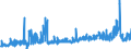 KN 39119099 /Exporte /Einheit = Preise (Euro/Tonne) /Partnerland: Tschechien /Meldeland: Eur27_2020 /39119099:Kunststoffe `polymere und Prepolymere`, Durch Chemische Synthese Hergestellt, A.n.g., in PrimÃ¤rformen (Ausg. Copolymer aus P-kresol und Divinylbenzol, in Form Einer LÃ¶sung in N,n-dimethylacetamid Sowie Hydrierte Copolymere aus Vinyltoluol und Alfa-methylstyrol)