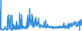 KN 39119099 /Exporte /Einheit = Preise (Euro/Tonne) /Partnerland: Rumaenien /Meldeland: Eur27_2020 /39119099:Kunststoffe `polymere und Prepolymere`, Durch Chemische Synthese Hergestellt, A.n.g., in PrimÃ¤rformen (Ausg. Copolymer aus P-kresol und Divinylbenzol, in Form Einer LÃ¶sung in N,n-dimethylacetamid Sowie Hydrierte Copolymere aus Vinyltoluol und Alfa-methylstyrol)