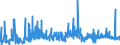 KN 39119099 /Exporte /Einheit = Preise (Euro/Tonne) /Partnerland: Bulgarien /Meldeland: Eur27_2020 /39119099:Kunststoffe `polymere und Prepolymere`, Durch Chemische Synthese Hergestellt, A.n.g., in PrimÃ¤rformen (Ausg. Copolymer aus P-kresol und Divinylbenzol, in Form Einer LÃ¶sung in N,n-dimethylacetamid Sowie Hydrierte Copolymere aus Vinyltoluol und Alfa-methylstyrol)