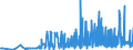 KN 39119099 /Exporte /Einheit = Preise (Euro/Tonne) /Partnerland: Albanien /Meldeland: Eur27_2020 /39119099:Kunststoffe `polymere und Prepolymere`, Durch Chemische Synthese Hergestellt, A.n.g., in PrimÃ¤rformen (Ausg. Copolymer aus P-kresol und Divinylbenzol, in Form Einer LÃ¶sung in N,n-dimethylacetamid Sowie Hydrierte Copolymere aus Vinyltoluol und Alfa-methylstyrol)