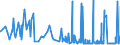 KN 39119099 /Exporte /Einheit = Preise (Euro/Tonne) /Partnerland: Moldau /Meldeland: Eur27_2020 /39119099:Kunststoffe `polymere und Prepolymere`, Durch Chemische Synthese Hergestellt, A.n.g., in PrimÃ¤rformen (Ausg. Copolymer aus P-kresol und Divinylbenzol, in Form Einer LÃ¶sung in N,n-dimethylacetamid Sowie Hydrierte Copolymere aus Vinyltoluol und Alfa-methylstyrol)