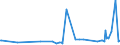 KN 39119099 /Exporte /Einheit = Preise (Euro/Tonne) /Partnerland: Armenien /Meldeland: Eur27_2020 /39119099:Kunststoffe `polymere und Prepolymere`, Durch Chemische Synthese Hergestellt, A.n.g., in PrimÃ¤rformen (Ausg. Copolymer aus P-kresol und Divinylbenzol, in Form Einer LÃ¶sung in N,n-dimethylacetamid Sowie Hydrierte Copolymere aus Vinyltoluol und Alfa-methylstyrol)
