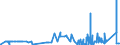 KN 39119099 /Exporte /Einheit = Preise (Euro/Tonne) /Partnerland: Aserbaidschan /Meldeland: Eur27_2020 /39119099:Kunststoffe `polymere und Prepolymere`, Durch Chemische Synthese Hergestellt, A.n.g., in PrimÃ¤rformen (Ausg. Copolymer aus P-kresol und Divinylbenzol, in Form Einer LÃ¶sung in N,n-dimethylacetamid Sowie Hydrierte Copolymere aus Vinyltoluol und Alfa-methylstyrol)