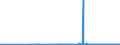 KN 39119099 /Exporte /Einheit = Preise (Euro/Tonne) /Partnerland: Kasachstan /Meldeland: Eur27_2020 /39119099:Kunststoffe `polymere und Prepolymere`, Durch Chemische Synthese Hergestellt, A.n.g., in PrimÃ¤rformen (Ausg. Copolymer aus P-kresol und Divinylbenzol, in Form Einer LÃ¶sung in N,n-dimethylacetamid Sowie Hydrierte Copolymere aus Vinyltoluol und Alfa-methylstyrol)