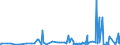KN 39119099 /Exporte /Einheit = Preise (Euro/Tonne) /Partnerland: Usbekistan /Meldeland: Eur27_2020 /39119099:Kunststoffe `polymere und Prepolymere`, Durch Chemische Synthese Hergestellt, A.n.g., in PrimÃ¤rformen (Ausg. Copolymer aus P-kresol und Divinylbenzol, in Form Einer LÃ¶sung in N,n-dimethylacetamid Sowie Hydrierte Copolymere aus Vinyltoluol und Alfa-methylstyrol)