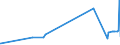 KN 39119099 /Exporte /Einheit = Preise (Euro/Tonne) /Partnerland: Tadschikistan /Meldeland: Eur27_2020 /39119099:Kunststoffe `polymere und Prepolymere`, Durch Chemische Synthese Hergestellt, A.n.g., in PrimÃ¤rformen (Ausg. Copolymer aus P-kresol und Divinylbenzol, in Form Einer LÃ¶sung in N,n-dimethylacetamid Sowie Hydrierte Copolymere aus Vinyltoluol und Alfa-methylstyrol)