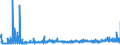 KN 39119099 /Exporte /Einheit = Preise (Euro/Tonne) /Partnerland: Slowenien /Meldeland: Eur27_2020 /39119099:Kunststoffe `polymere und Prepolymere`, Durch Chemische Synthese Hergestellt, A.n.g., in PrimÃ¤rformen (Ausg. Copolymer aus P-kresol und Divinylbenzol, in Form Einer LÃ¶sung in N,n-dimethylacetamid Sowie Hydrierte Copolymere aus Vinyltoluol und Alfa-methylstyrol)