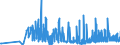 KN 39119099 /Exporte /Einheit = Preise (Euro/Tonne) /Partnerland: Bosn.-herzegowina /Meldeland: Eur27_2020 /39119099:Kunststoffe `polymere und Prepolymere`, Durch Chemische Synthese Hergestellt, A.n.g., in PrimÃ¤rformen (Ausg. Copolymer aus P-kresol und Divinylbenzol, in Form Einer LÃ¶sung in N,n-dimethylacetamid Sowie Hydrierte Copolymere aus Vinyltoluol und Alfa-methylstyrol)