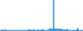 KN 39119099 /Exporte /Einheit = Preise (Euro/Tonne) /Partnerland: Ehem.jug.rep.mazed /Meldeland: Eur27_2020 /39119099:Kunststoffe `polymere und Prepolymere`, Durch Chemische Synthese Hergestellt, A.n.g., in PrimÃ¤rformen (Ausg. Copolymer aus P-kresol und Divinylbenzol, in Form Einer LÃ¶sung in N,n-dimethylacetamid Sowie Hydrierte Copolymere aus Vinyltoluol und Alfa-methylstyrol)